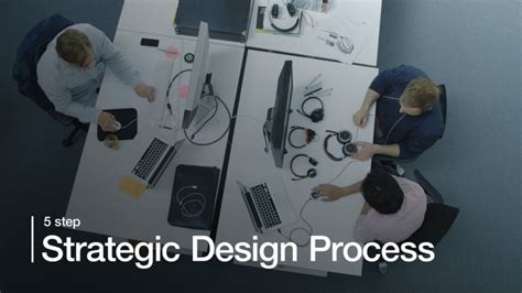 Designit's Strategic Design Process 